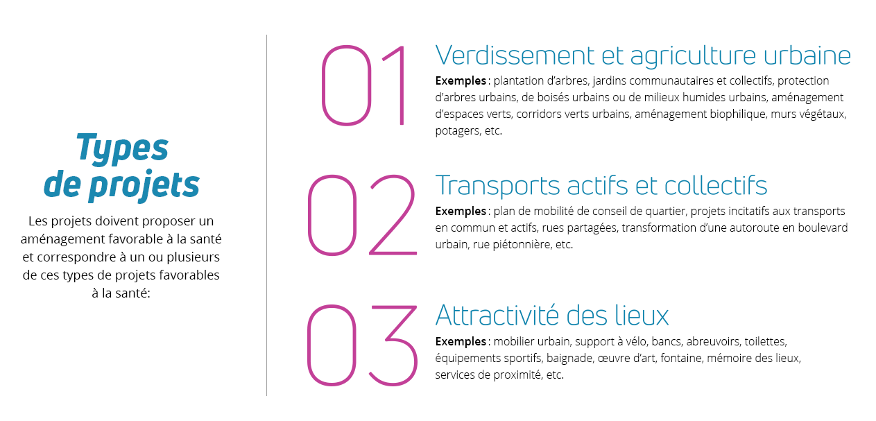 type-de-projet